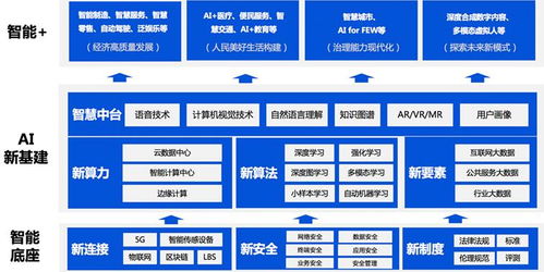 泛在智能全景全貌 解讀《2020騰訊人工智能白皮書》對人工智能應用軟件開發的戰略洞察