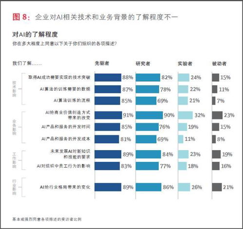 跨越AI應用鴻溝 波士頓咨詢與MIT聯合發布企業人工智能開發指南