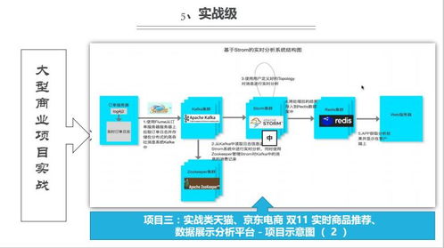 上海人工智能應用軟件開發培訓 如何選擇優質機構