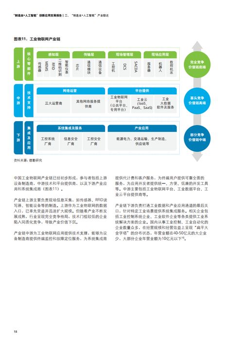 德勤咨詢2021年制造業人工智能創新應用發展報告 聚焦人工智能應用軟件開發