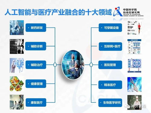 智慧神經外科 中科院徐波視野下醫學人工智能技術發展現狀與趨勢