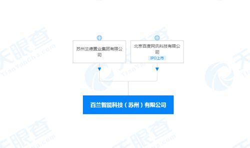 智啟未來 投資成立智能科技公司的戰略藍圖與經營之道