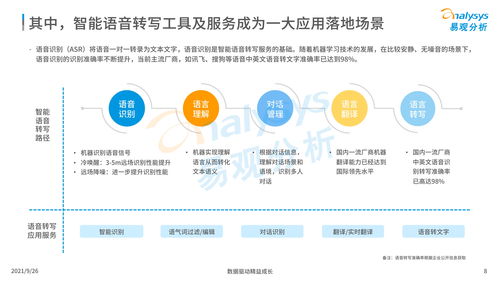 中國智能語音轉寫工具行業發展洞察（2021）