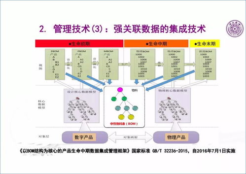 王建民 工業大數據技術驅動下的人工智能應用軟件開發新范式