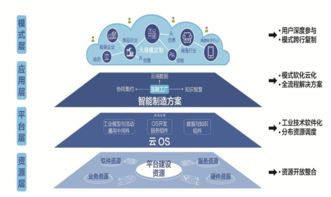 26個最經(jīng)典的工業(yè)互聯(lián)網(wǎng)人工智能案例與應(yīng)用軟件開發(fā)剖析