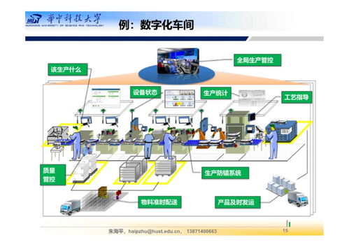 200頁PPT詳解 智能工廠總體規(guī)劃與建設(shè)，及人工智能應(yīng)用軟件開發(fā)