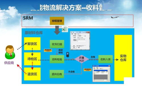 智能工廠的調(diào)研、規(guī)劃與實施 人工智能應(yīng)用軟件開發(fā)的核心路徑