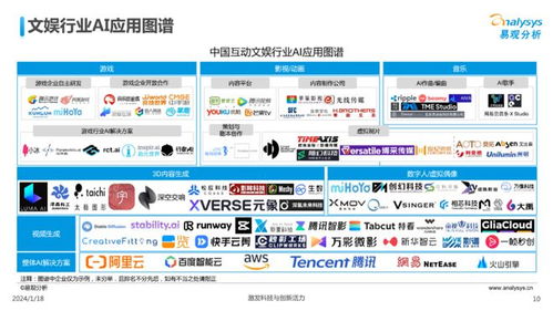 2023年中國(guó)文娛業(yè)人工智能應(yīng)用軟件開發(fā) 創(chuàng)新圖譜與發(fā)展脈絡(luò)