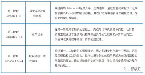 暑期AI啟航 Python編程入門與實(shí)踐，24課時(shí)解鎖軟件開發(fā)、動(dòng)畫、游戲與AI應(yīng)用