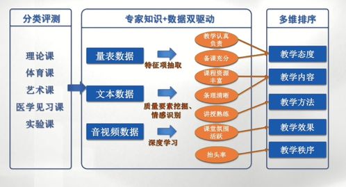 教育部首批AI應(yīng)用場(chǎng)景典型案例解析 高等教育中人工智能應(yīng)用軟件開發(fā)的創(chuàng)新實(shí)踐