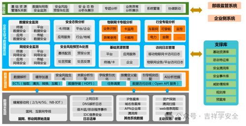 人工智能賦能安全應(yīng)用案例大匯總 從軟件開發(fā)到場(chǎng)景落地