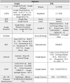 智能之路 谷歌與微軟開發者大會的共同焦點——人工智能應用軟件開發