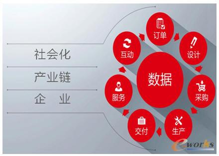 企業(yè)互聯(lián)網(wǎng)化 從設(shè)計(jì)到制造的智能協(xié)同一體化——拓步ERP賦能企業(yè)數(shù)字化升級(jí)